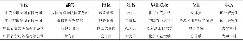 招聘公示 招聘公示